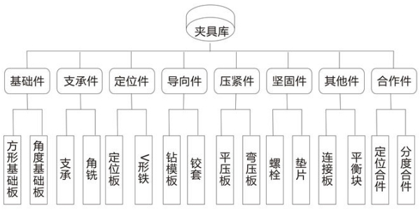 成人免费视频国产免费麻豆夹具分类示意图